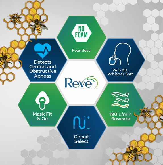Reve Honeycomb
